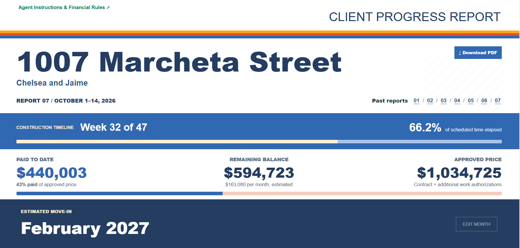 Screenshot of the 1007 Marcheta Street client progress report